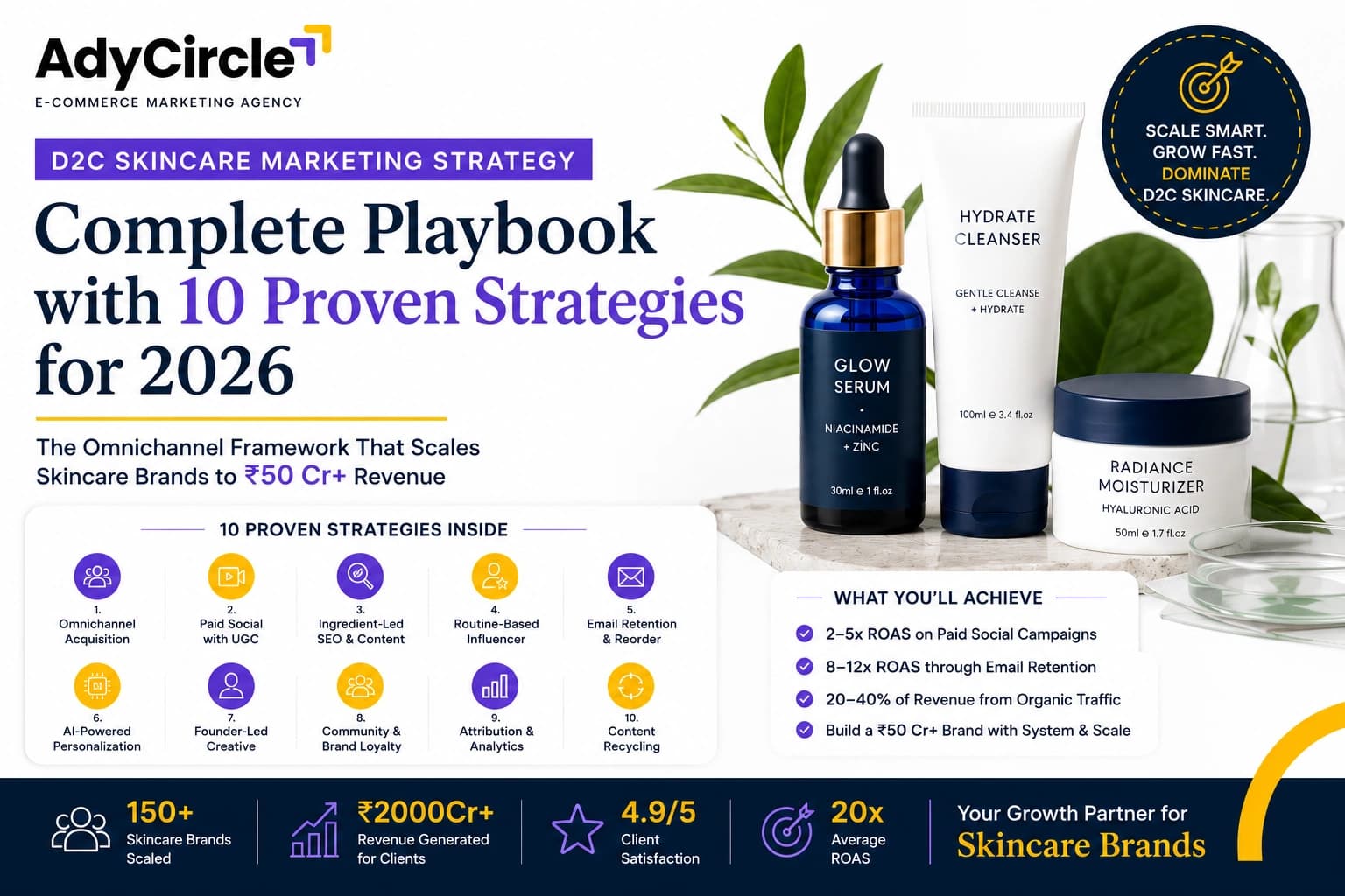 D2C Skincare Marketing Strategy: Complete Playbook with 10 Proven Strategies for 2026 D2C Skincare Marketing Strategy: Complete Playbook with 10 Proven Strategies for 2026