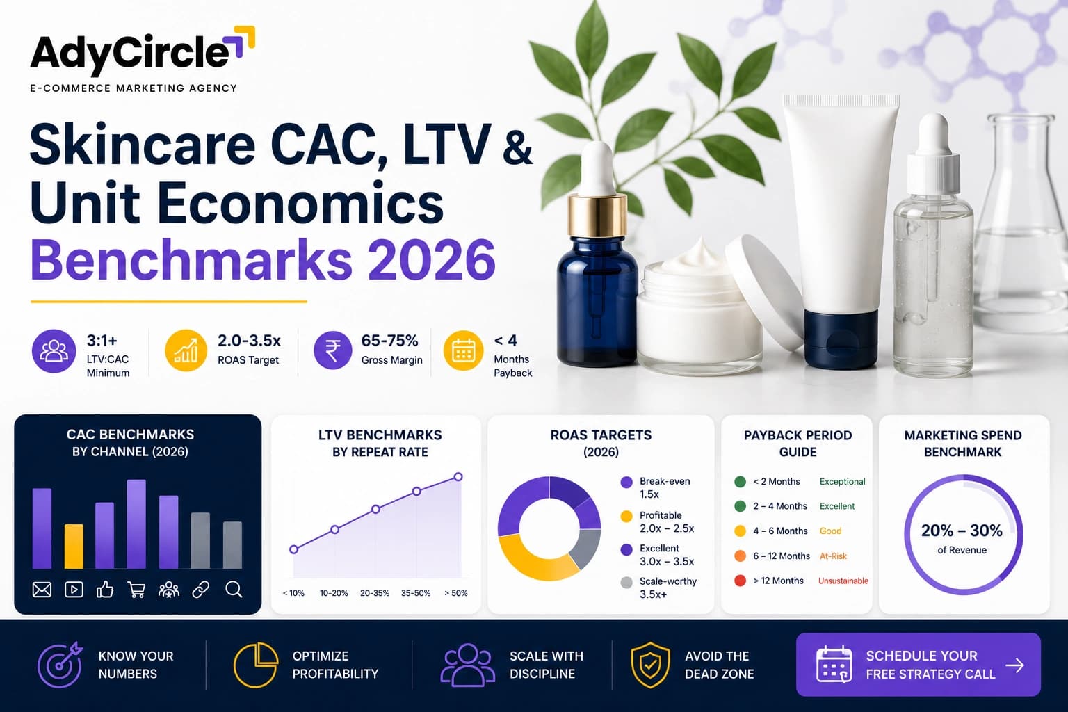 Skincare CAC, LTV & Unit Economics Benchmarks 2026: Complete Financial Guide for DTC Operators Skincare CAC, LTV & Unit Economics Benchmarks 2026: Complete Financial Guide for DTC Operators